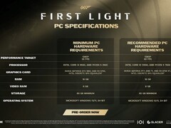 007：初露锋芒PC配置更正：内存需求下调至16GB