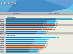 锐龙7 5800X3D四年再评测：老将依旧能打