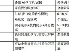 哪款学习机实用？家有两宝，试过五款学习机后，我为什么最终锁定了希沃？