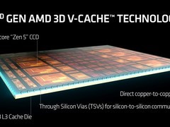 AMD推进堆叠缓存技术，L2缓存迎来3D V-Cache革新