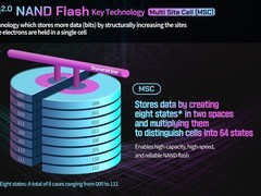 SK海力士发布5-Bit NAND闪存，读速提升20倍