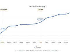 腾讯混元Hy3大模型发布一周登顶全球调用量榜首，轻量化开源加速落地