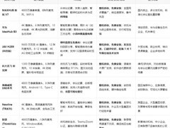 2026 年 AI 会议平板怎么选？双 11 采购必看：8 大品牌实测对比与避坑