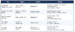 公司买A3打印机：设计部、前台、财务，不同场景怎么配？