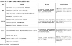 “什么值得买”三步做好“全网比价”，让消费者避免双11大促踩坑