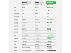 美的酷省电二代Pro空调到手仅4899元
