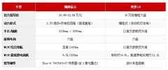 魏牌蓝山对比理想L8：2026年大六座插混SUV选购指南