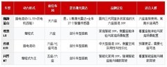 魏牌蓝山对比理想L8：2026年大六座插混SUV选购指南