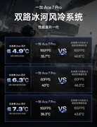 185Hz高刷还配上潜望长焦 一加 Ace 7 Pro 适合谁买？