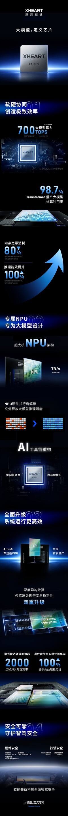XHEART发布全新大模型芯片X7 Ultra：从适配走向定义，重构智驾算力底座