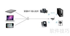 智能WiFi音箱开发方案