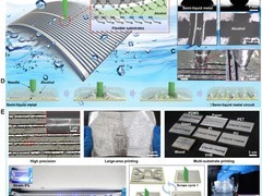 液态金属柔性电子制造取得新突破