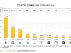 豆包2026年Q1稳居AI应用榜首：月活3.45亿，新增用户占比近八成