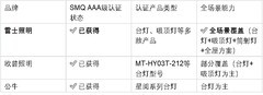健康照明专业品牌怎么选？从SMQ认证到全场景能力，认准硬核指标