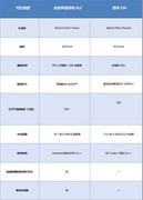 奔驰电动GLC和蔚来ES6选哪个？产品力全面对决