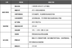 30万左右哪款suv安全配置强？家庭出行推荐全新奔驰纯电GLC