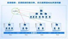 全国500+三甲医院的共同选择，深信服如何解决医学影像存储难题？
