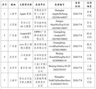 终于告别“阉割版”iPhone，国行版苹果AI要来了