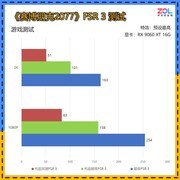 蓝宝石RX 9060 XT 16G黑钻 2899元的2K游戏利器