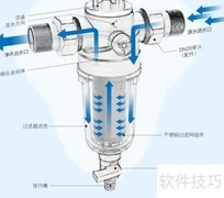 前置过滤器的作用解析