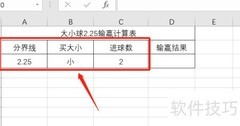 大小球2.25输赢计算方法