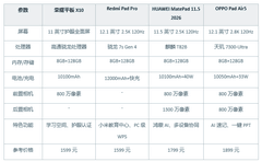 超大屏幕搭配8GB内存 2026年7月学生平板电脑推荐
