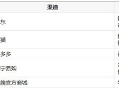 大一新生买游戏本什么平台优惠力度大？暑期五大渠道入手盘点