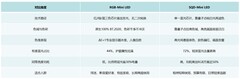 电视老行家拆解，看球赛、家用带娃怎么选Mini LED电视