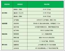 价格30万左右夫妻买什么SUV好？全新奔驰纯电GLC实力作答