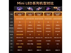 小米电视S Pro 75英寸钜惠