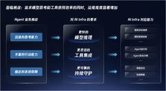 腾讯云李力：坚持同源同构，为企业打造更贴近Agent的AI原生云