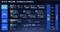 腾讯云李力：坚持同源同构，为企业打造更贴近Agent的AI原生云