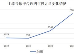 音乐App自动续费乱象：用户被 silent 扣费，投诉量三年激增