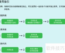 广告海报使用指南