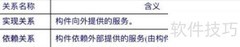UML构件图快速入门