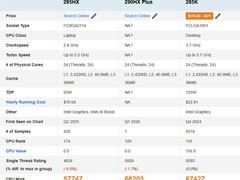 酷睿Ultra 9 290HX Plus跑分曝光：性能逼近桌面旗舰