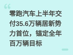 零跑汽车上半年交付35.6万辆居新势力首位，锚定全年百万辆目标