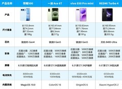 暑假出游轻松揣口袋 2026年7月高性价比手机排行榜