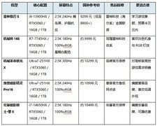 双11万元预算游戏本怎么选？5款RTX5060学生本对比参考