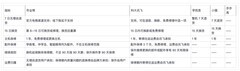 2026年学习机售后排行：五家品牌托底能力对照