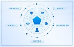 深信服桌面云AI能力升级，AI桌小服让桌面体验更好