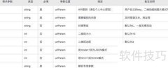 iOS用天行API实现二维码编解码
