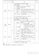 松下A4伺服驱动器使用指南