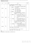 松下A4伺服驱动器使用指南