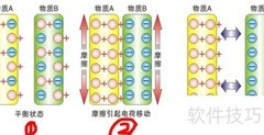 汽车静电消除器使用方法