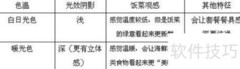 餐桌照明设计技巧