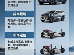 长城为何打死不做增程？