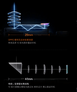 「内置增距镜」？OPPO Find X9 Ultra 哈苏10倍光变天眼长焦解析