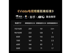 Vidda 65VX1S 电视促销，到手 3532 还赠架