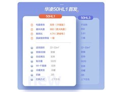 华凌2匹空调KFR - 50GW/N8HL1低至1911元